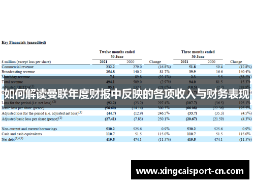 如何解读曼联年度财报中反映的各项收入与财务表现