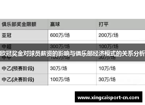 欧冠奖金对球员薪资的影响与俱乐部经济模式的关系分析