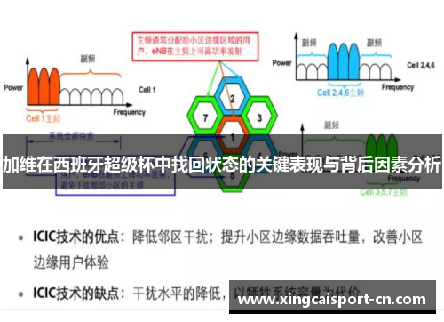 加维在西班牙超级杯中找回状态的关键表现与背后因素分析