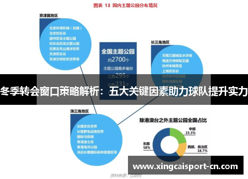 冬季转会窗口策略解析：五大关键因素助力球队提升实力