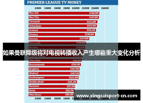 如果曼联降级将对电视转播收入产生哪些重大变化分析 如果曼联降级将对电视转播收入产生哪些重大变化分析
