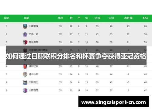 如何通过日职联积分排名和杯赛争夺获得亚冠资格