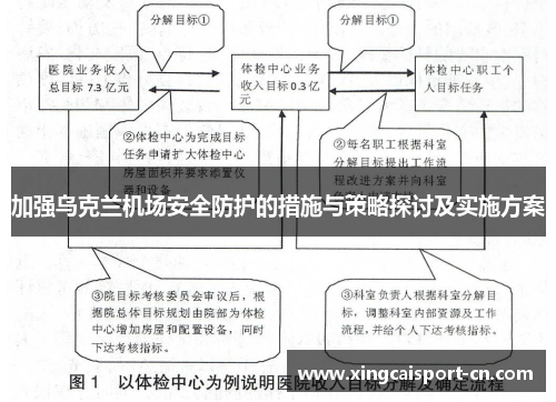 加强乌克兰机场安全防护的措施与策略探讨及实施方案