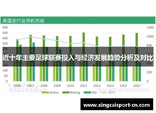 近十年主要足球联赛投入与经济发展趋势分析及对比 近十年主要足球联赛投入与经济发展趋势分析及对比