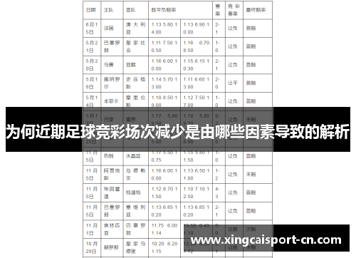 为何近期足球竞彩场次减少是由哪些因素导致的解析 为何近期足球竞彩场次减少是由哪些因素导致的解析