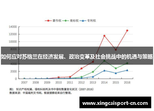 如何应对苏格兰在经济发展、政治变革及社会挑战中的机遇与策略 如何应对苏格兰在经济发展、政治变革及社会挑战中的机遇与策略